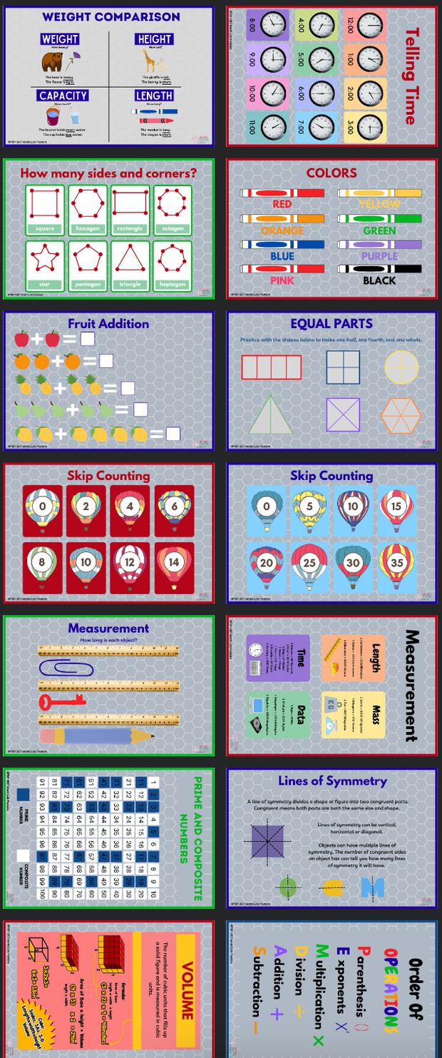 Math Lab Poster Set - Action Based Learning