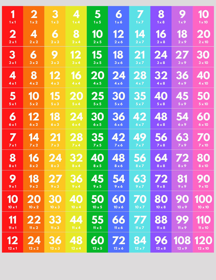 Multiplication Table Action Based Learning Stair Stickers | Action ...